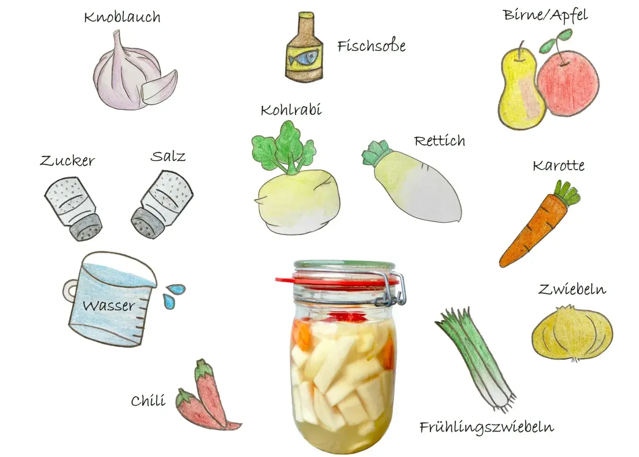 Zutaten für Kimchi: Knoblauch, Fischsoße, Birne/Apfel, Kohlrabi, Rettich, Karotte, Zucker, Salz, Wasser, Chili, Zwiebeln und Frühlingszwiebeln.