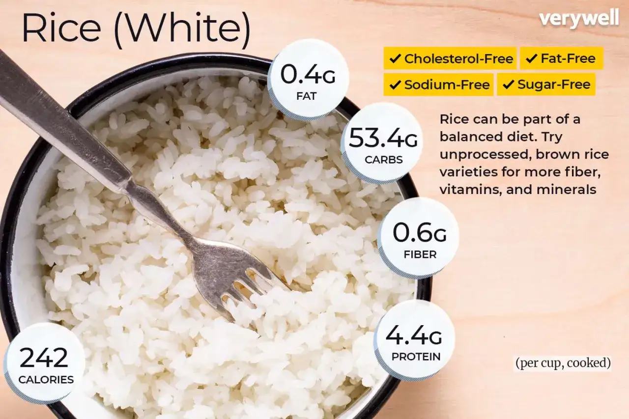 Sch&uuml;ssel mit wei&szlig;em Reis, die 4,4g Reis Proteine pro Tasse enth&auml;lt. Daneben Kalorien, Kohlenhydrate, Ballaststoffe und Fettangaben.