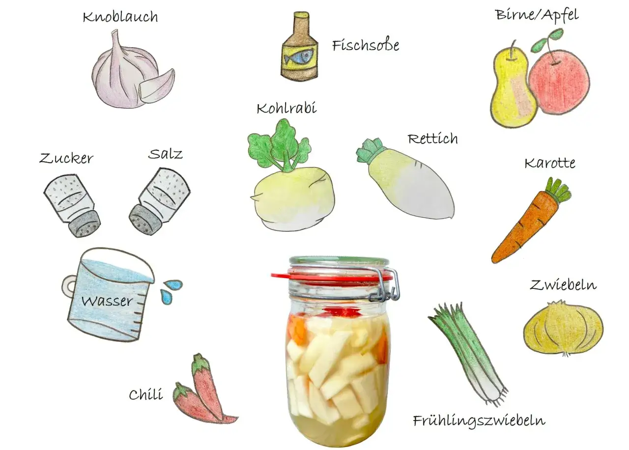 Zutaten f&uuml;r Kimchi: Knoblauch, Fischso&szlig;e, Birne/Apfel, Kohlrabi, Rettich, Karotte, Zucker, Salz, Wasser, Chili, Zwiebeln, Fr&uuml;hlingszwiebeln.